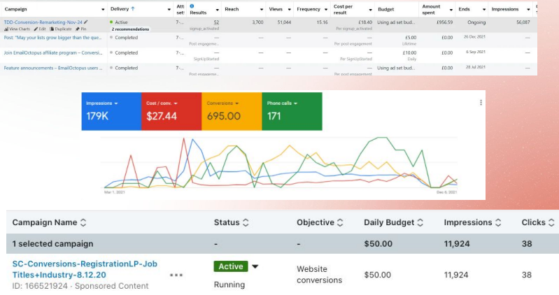 Lead Generation PPC 1