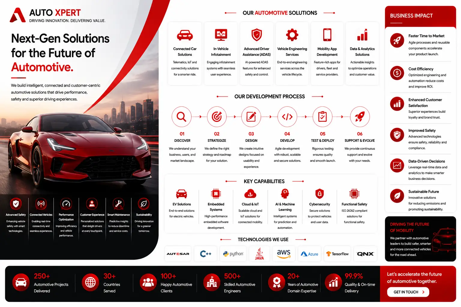 Automotive