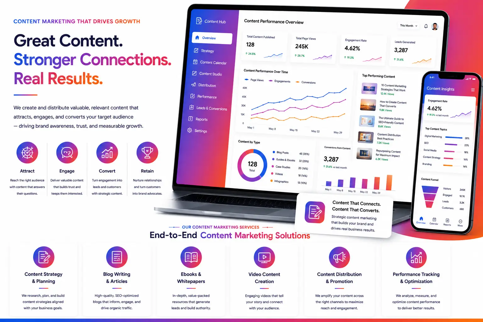 Content Marketing Services