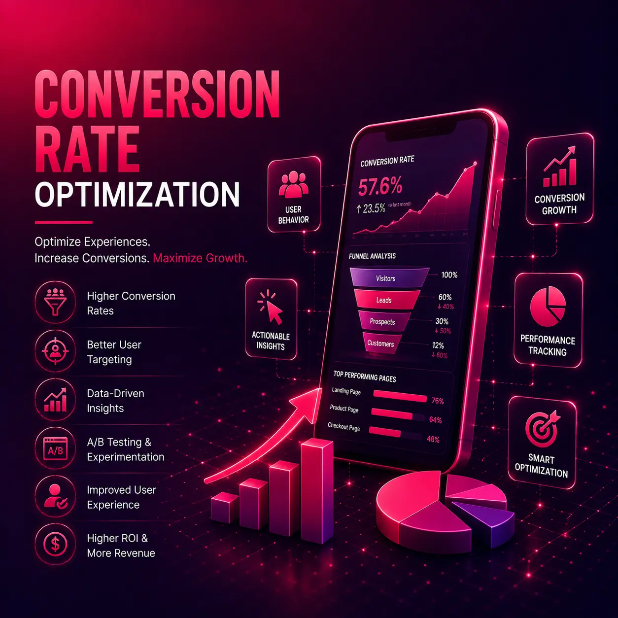 Conversion Rate Optimization Services