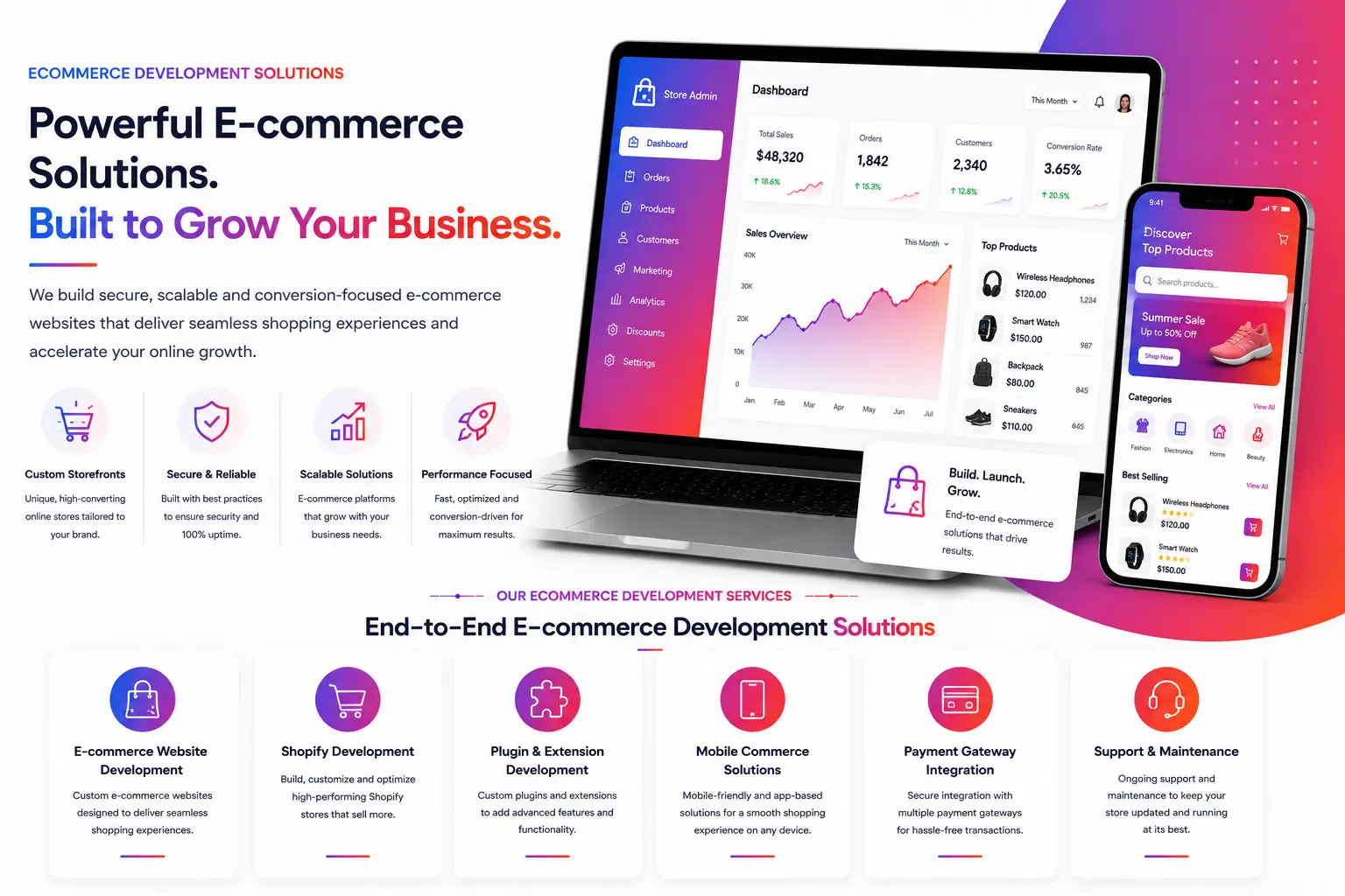 Specialized eCommerce SEO Services