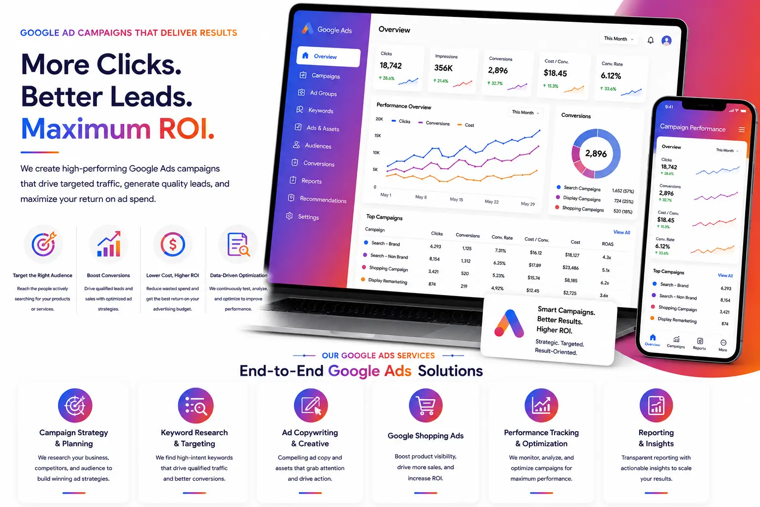 Google Ads Management Services