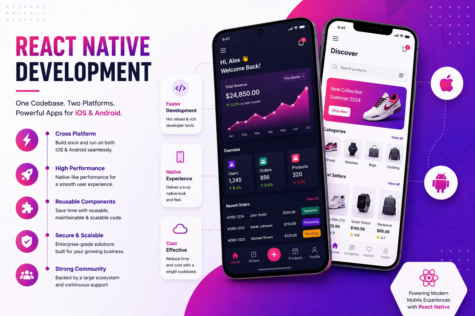 React Native Development